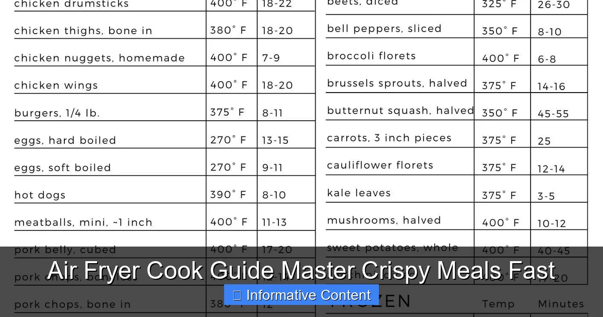 Air Fryer Cook Guide Master Crispy Meals Fast