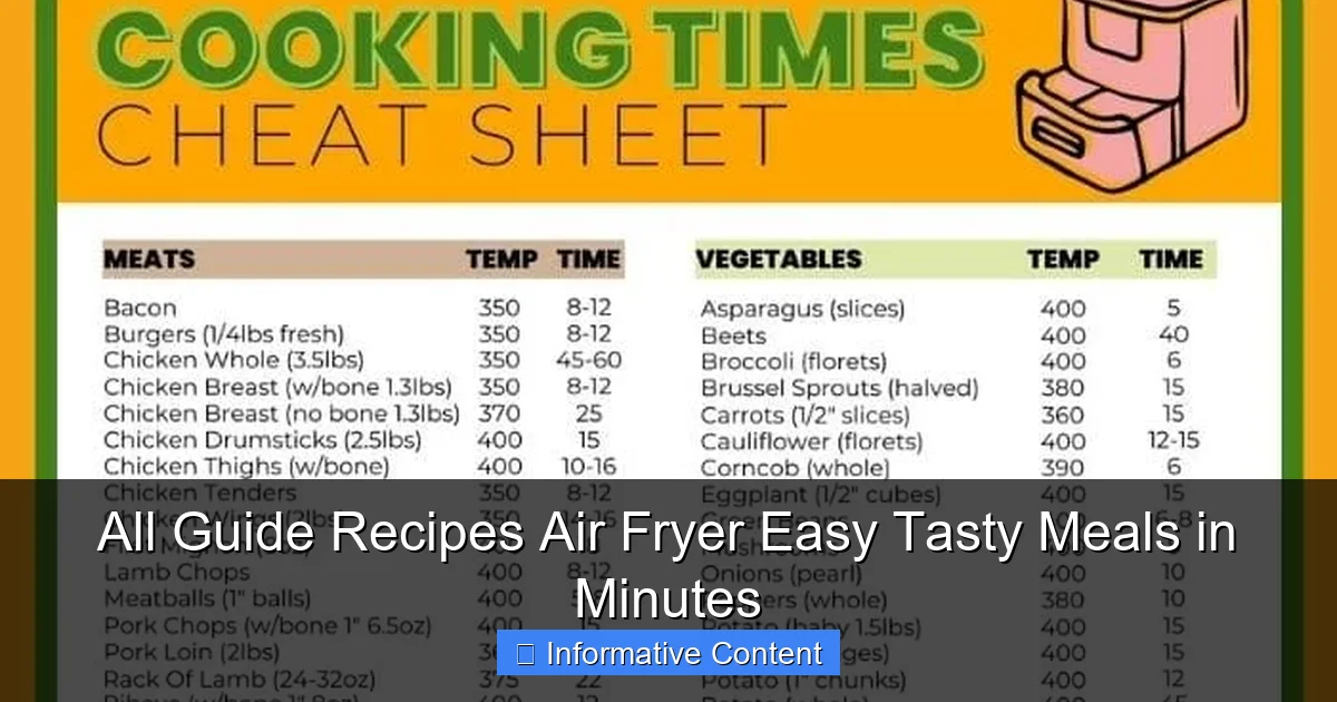 All Guide Recipes Air Fryer Easy Tasty Meals in Minutes