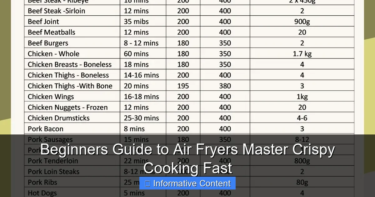 Beginners Guide to Air Fryers Master Crispy Cooking Fast