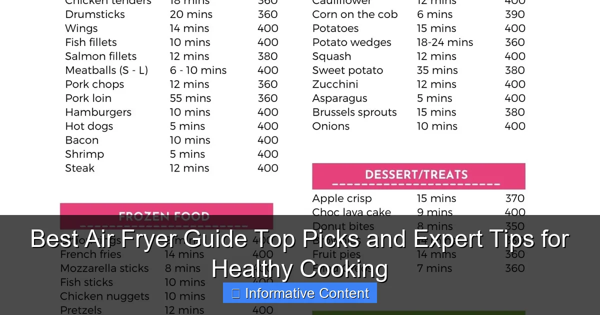 Best Air Fryer Guide Top Picks and Expert Tips for Healthy Cooking