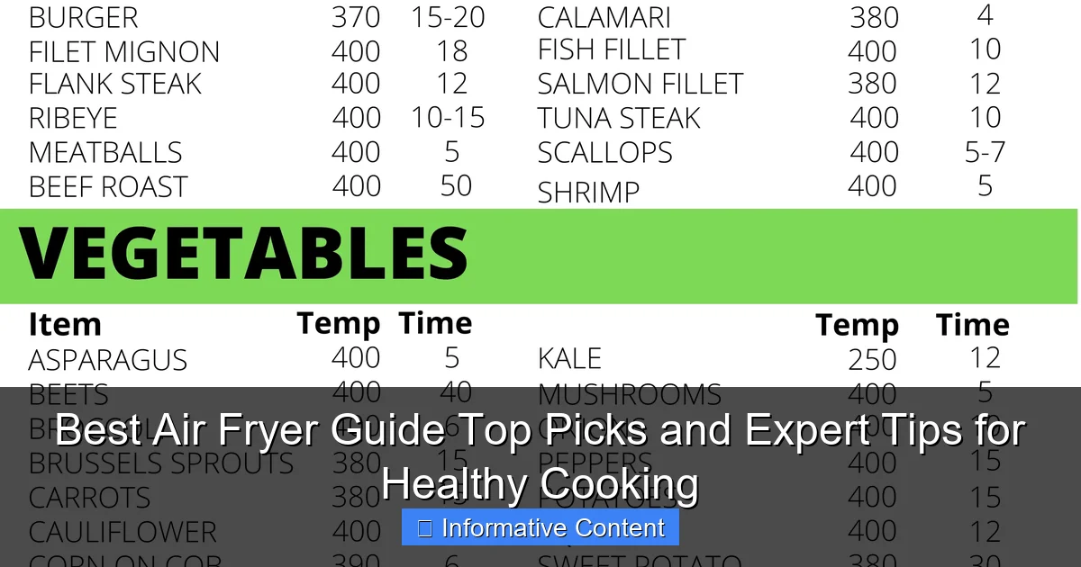 Best Air Fryer Guide Top Picks and Expert Tips for Healthy Cooking