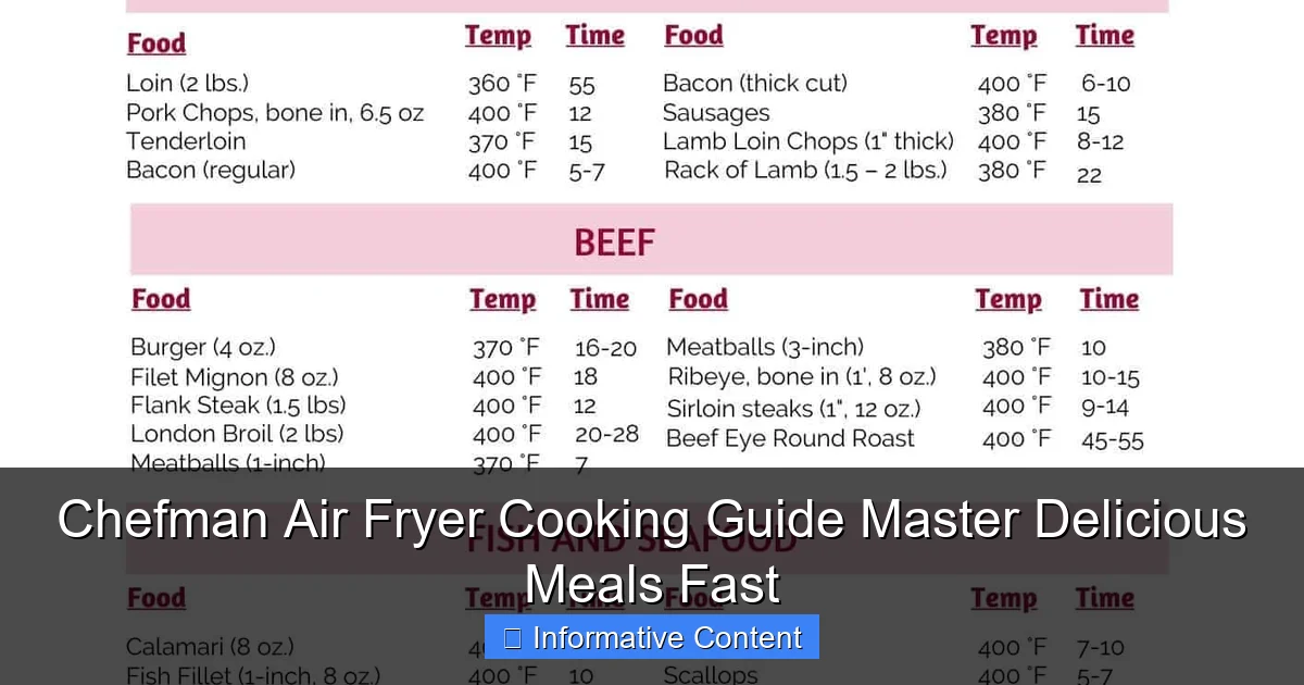 Chefman Air Fryer Cooking Guide Master Delicious Meals Fast
