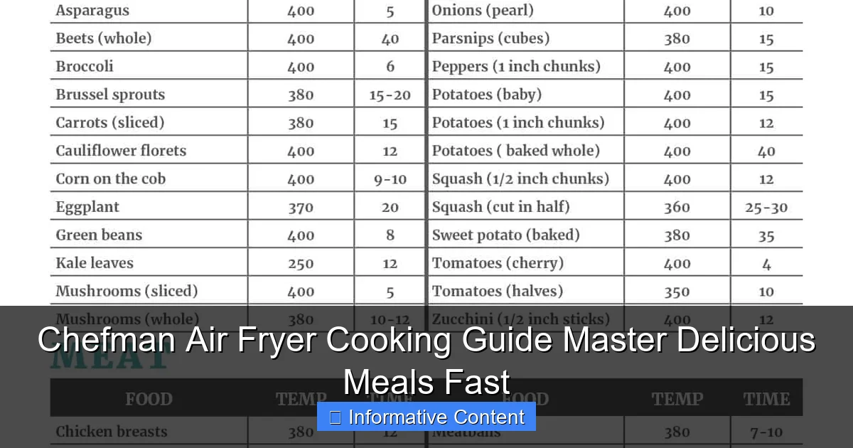 Chefman Air Fryer Cooking Guide Master Delicious Meals Fast