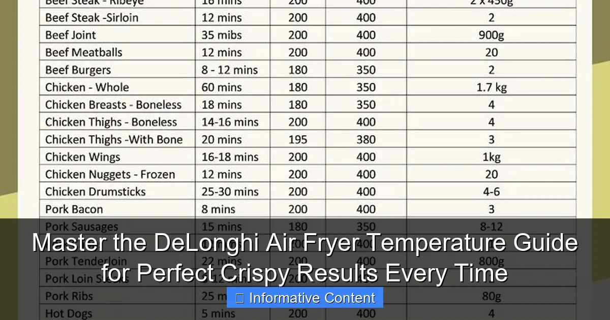 Master the DeLonghi Air Fryer Temperature Guide for Perfect Crispy Results Every Time
