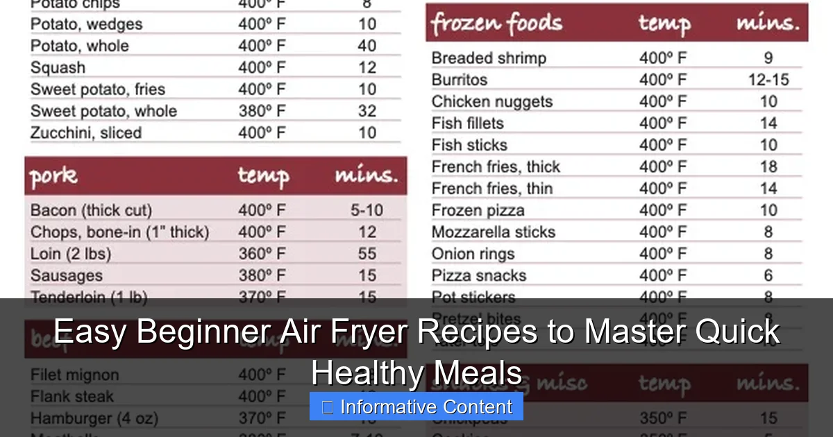 Easy Beginner Air Fryer Recipes to Master Quick Healthy Meals