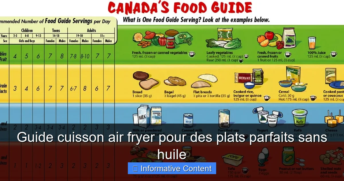 Guide cuisson air fryer pour des plats parfaits sans huile