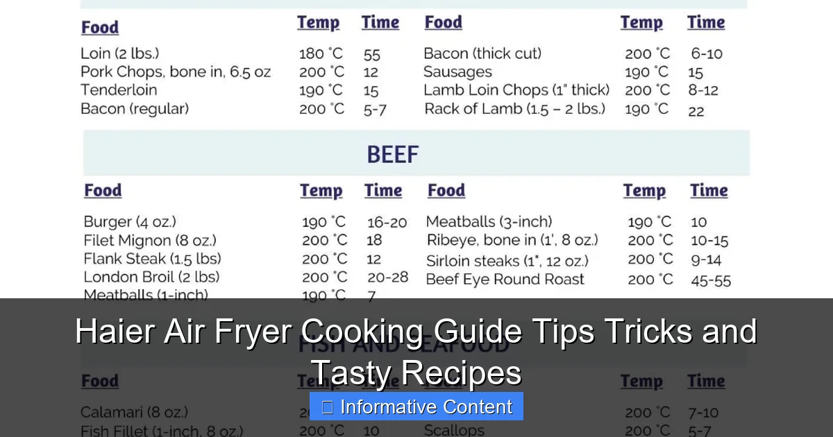 Haier Air Fryer Cooking Guide Tips Tricks and Tasty Recipes