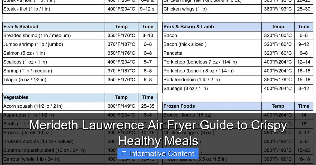 Merideth Lauwrence Air Fryer Guide to Crispy Healthy Meals