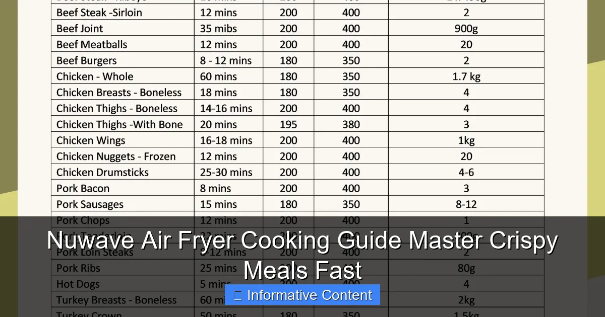 Nuwave Air Fryer Cooking Guide Master Crispy Meals Fast