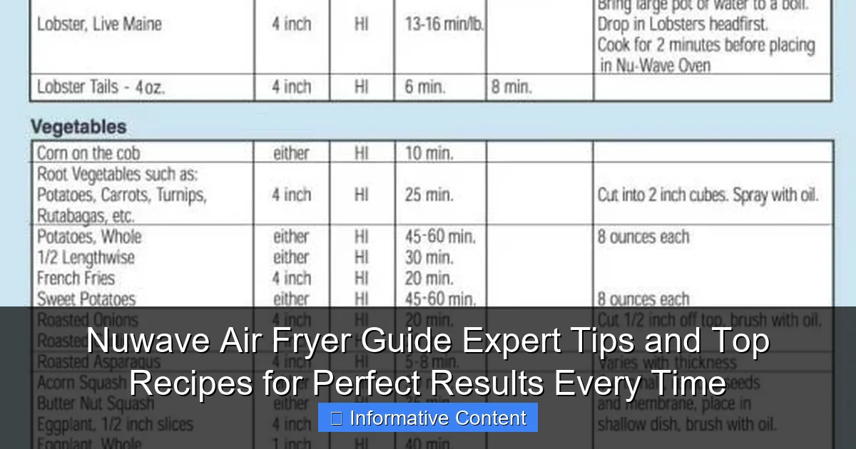 Nuwave Air Fryer Guide Expert Tips and Top Recipes for Perfect Results Every Time
