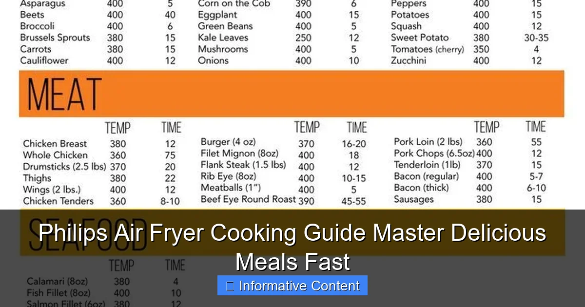 Philips Air Fryer Cooking Guide Master Delicious Meals Fast