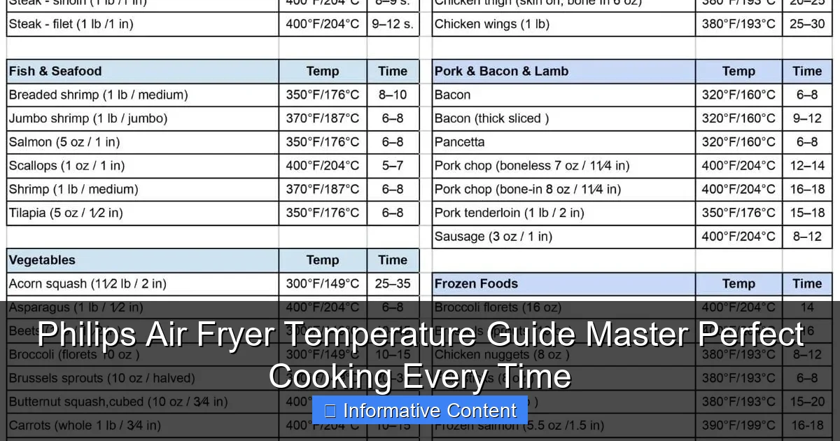 Philips Air Fryer Temperature Guide Master Perfect Cooking Every Time