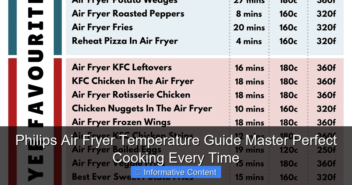 Philips Air Fryer Temperature Guide Master Perfect Cooking Every Time